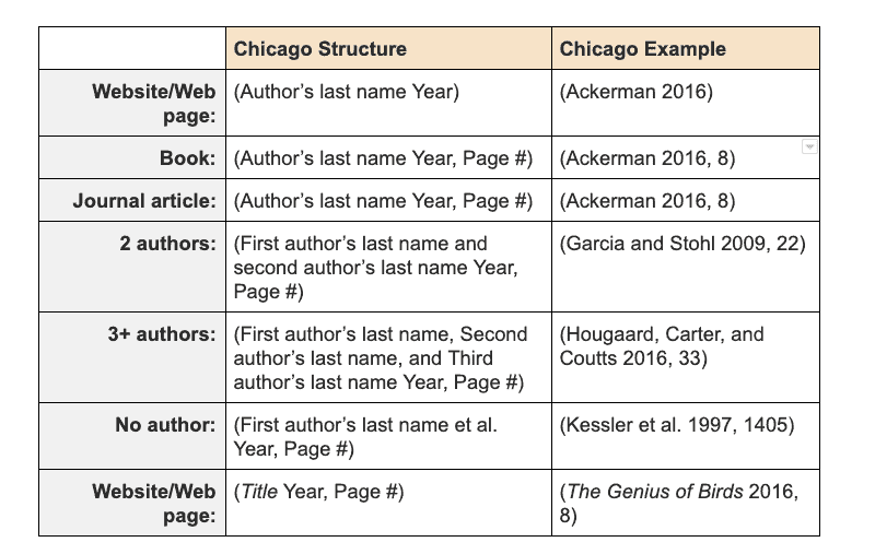 apa 2016 citation page