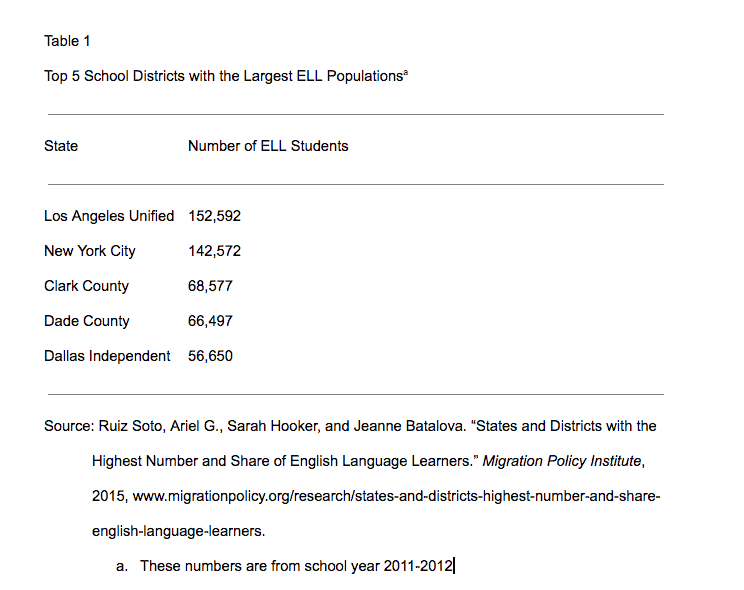 Example of formatting a table in MLA format.