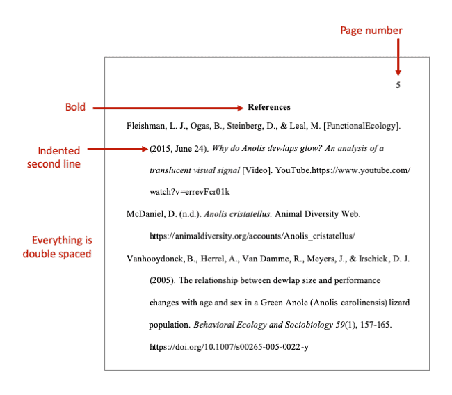 The image shows an example APA student page that is formatted using the guidelines described under the heading Paper Formatting.