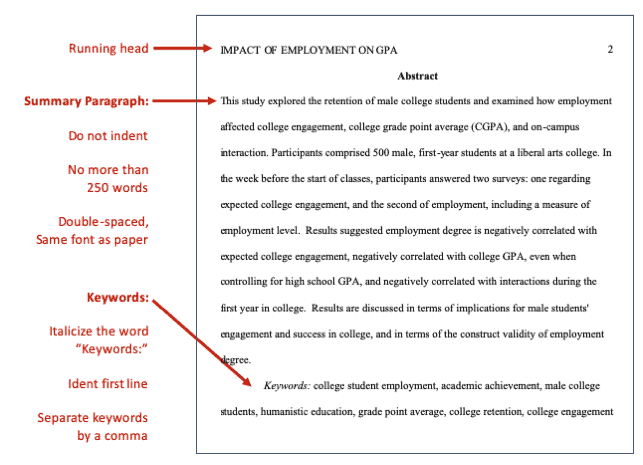 essay title in text apa