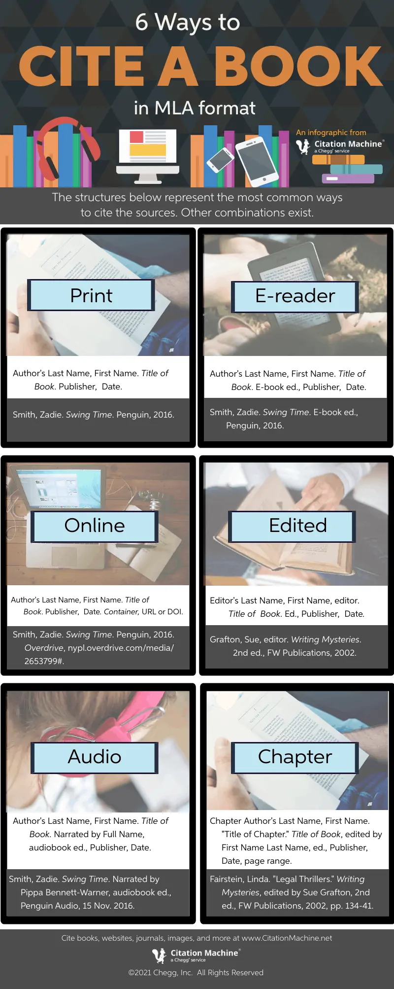 6 ways to cite a book