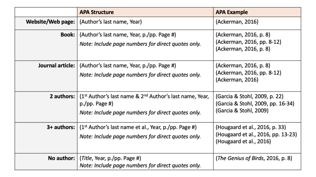 footnotes and bibliography in research report